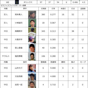 プロ野球中間報告２０２０１０１１のイメージ