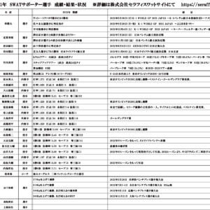 セラフィスワットサポーター２０２１年成績のイメージ